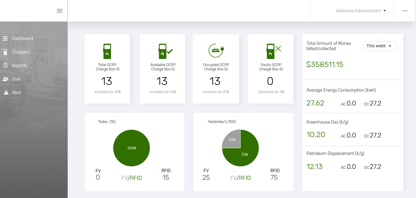 EV Charging Software