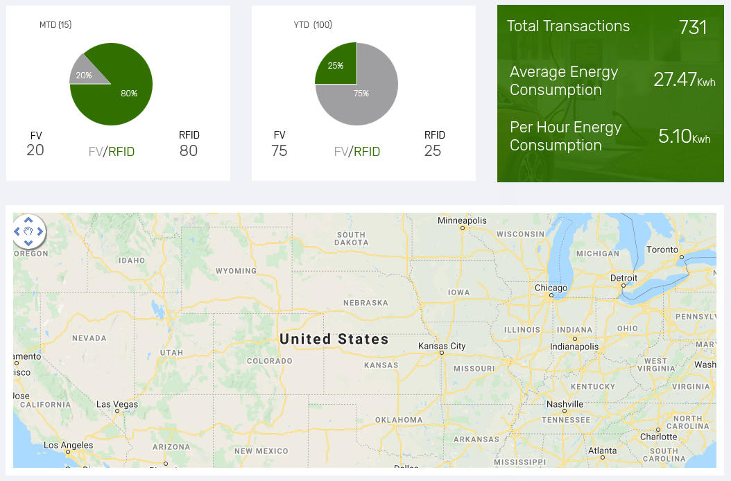 EV Charging Software